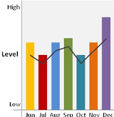 Performance Analytics